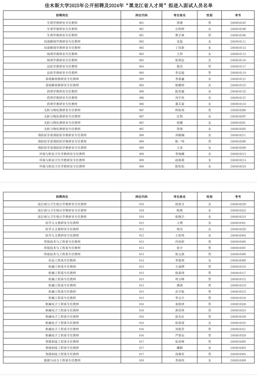 2024佳木斯大学公开招聘195人入面名单公示