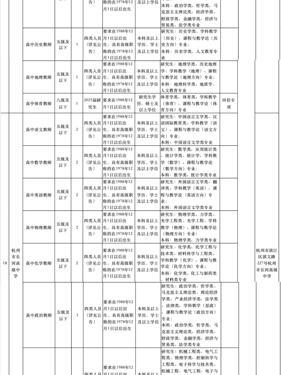 杭州市教育局12月招聘编制教师417人❗️