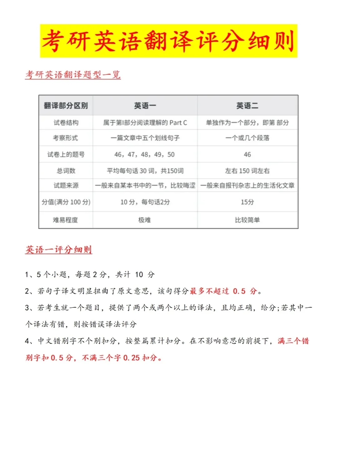 考研英语翻译评分细则！看看你能拿多少分