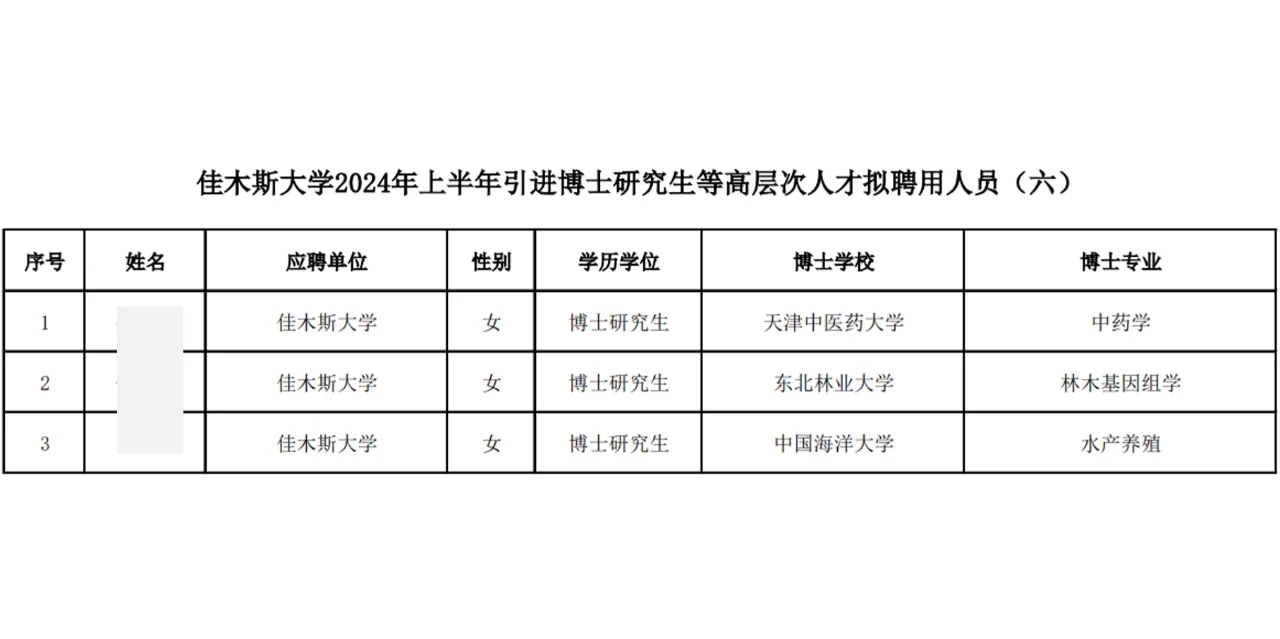 佳木斯大学2024年引进博士人才公示名单