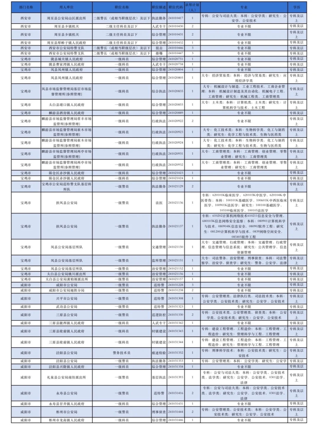 谁说专科不能考公务员？专科公务员岗位汇总