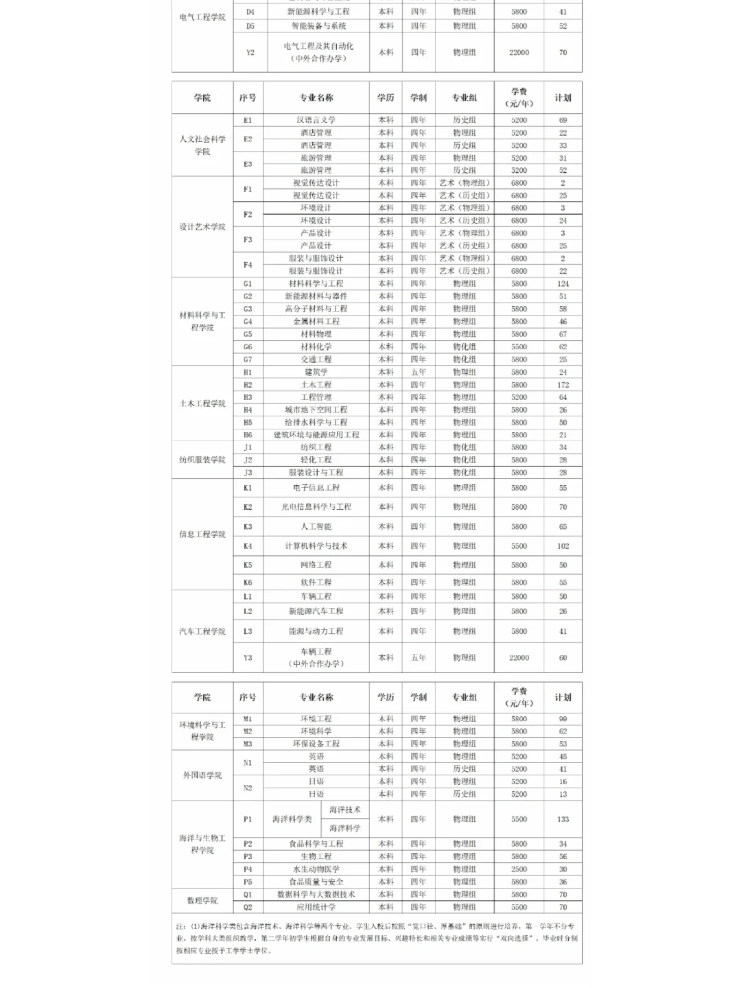 盐城工学院招生人数或专业介绍