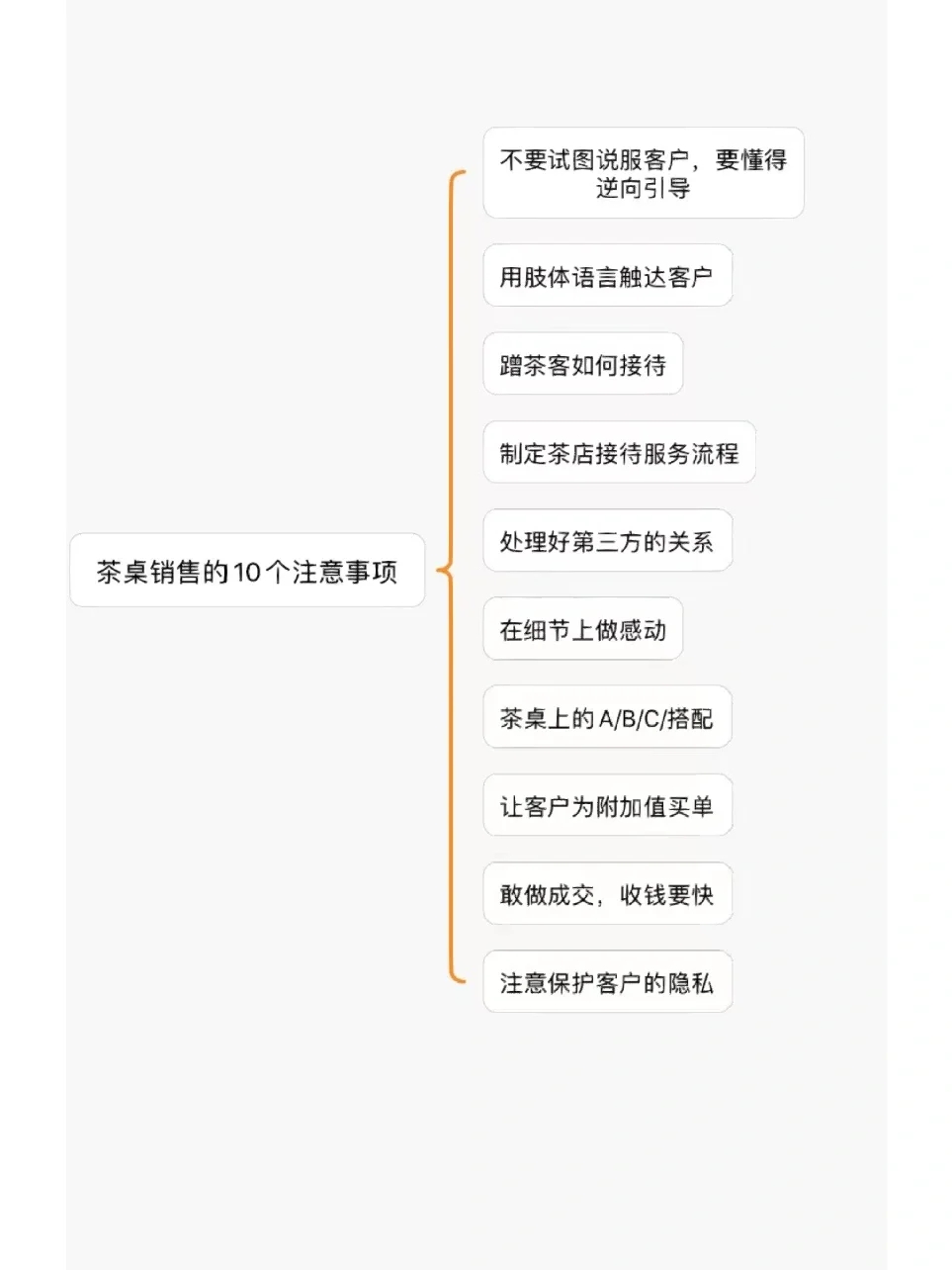 茶店经营：茶艺师薪资架构4.0