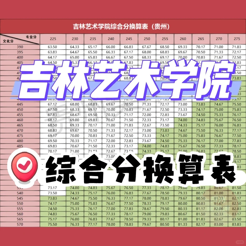 文化分达到多少可以上吉林艺术学院❓（贵州）