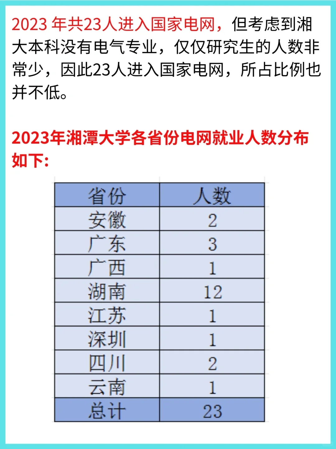 湘潭大学最强黑马！华为京东战略合作伙伴！