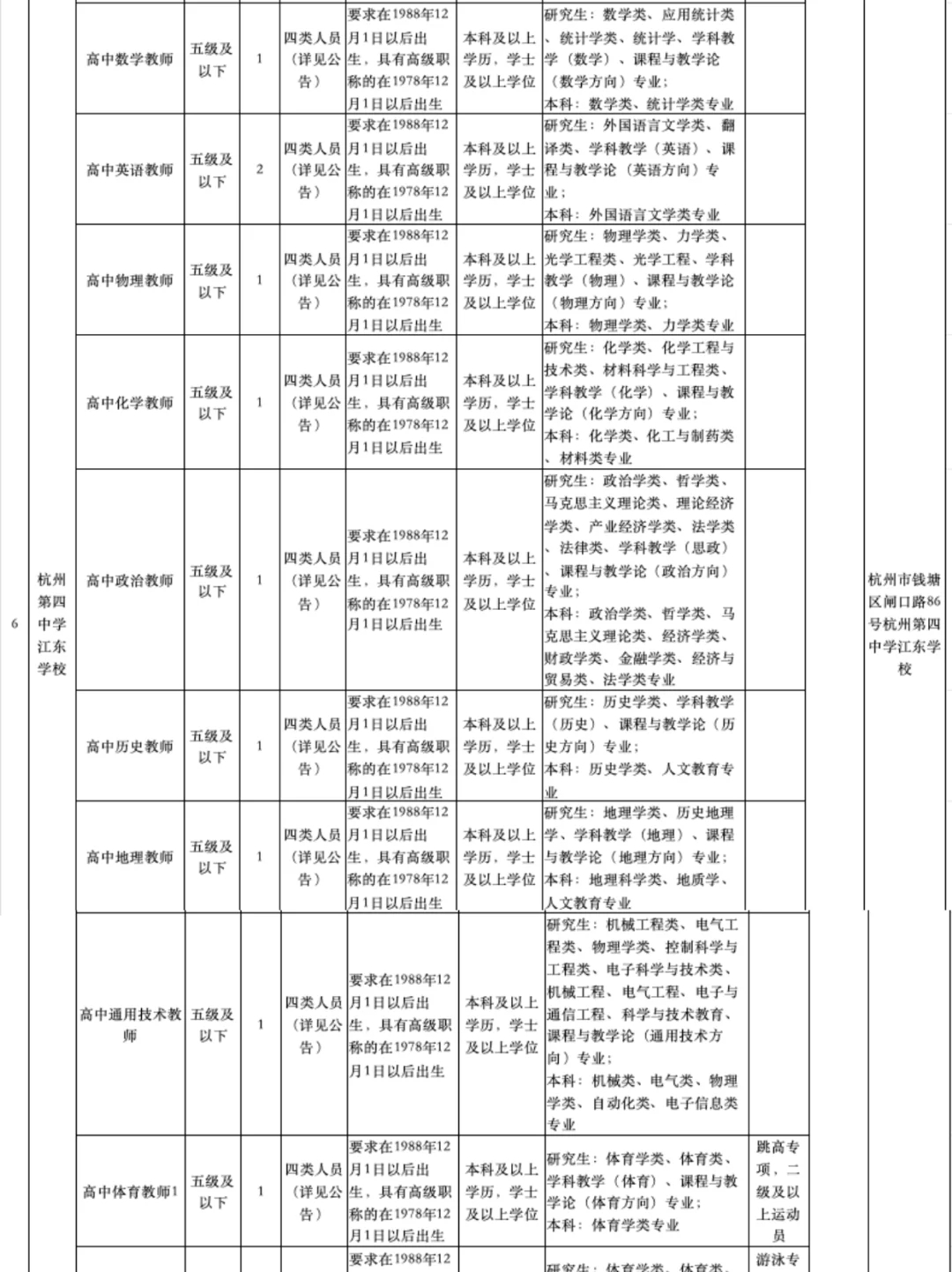 杭州市教育局12月招聘编制教师417人❗️