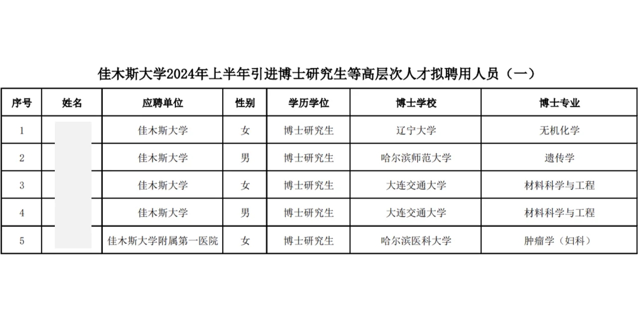 佳木斯大学2024年引进博士人才公示名单