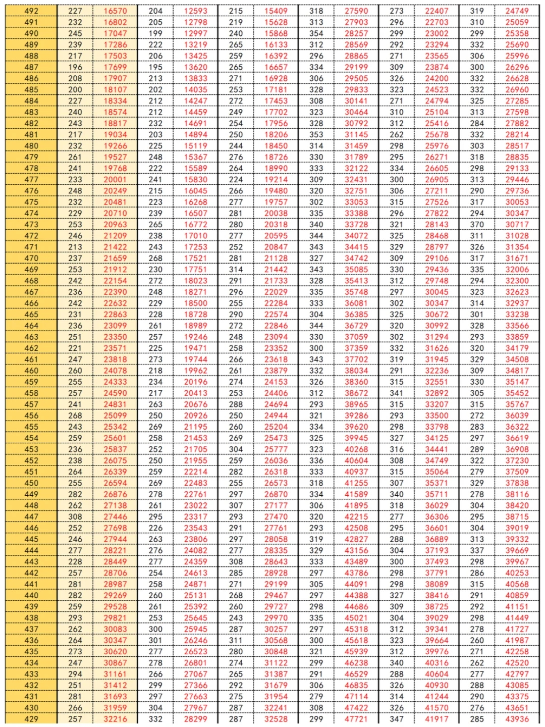 重庆历年高考一分一段表，志愿填报对比必看