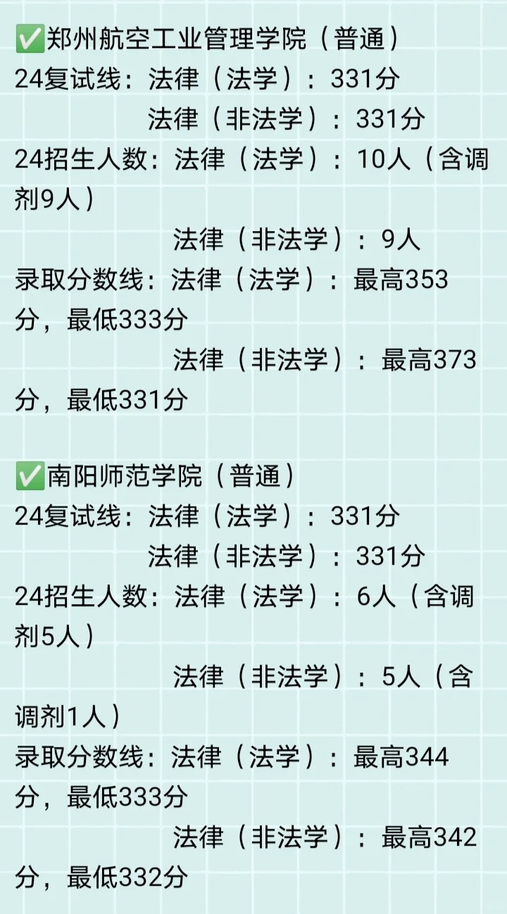 🎈24河南法硕录取情况大盘点！