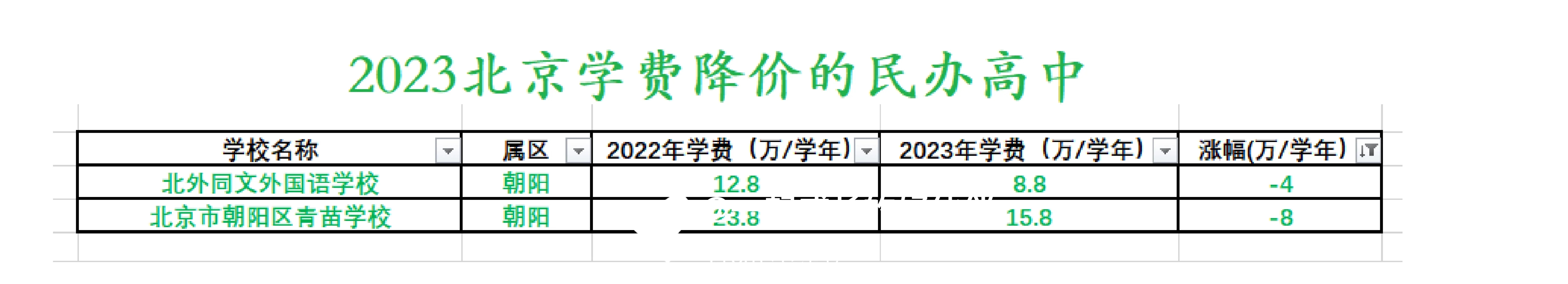 2023北京中招：民办校学费看涨