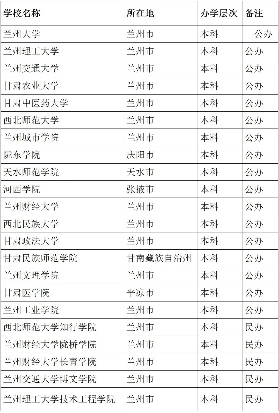 高校排名榜—甘肃篇