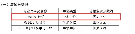 江苏大学2024数学专业考研招生简析