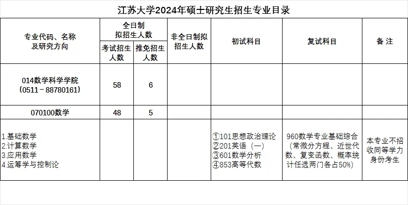 江苏大学2024数学专业考研招生简析