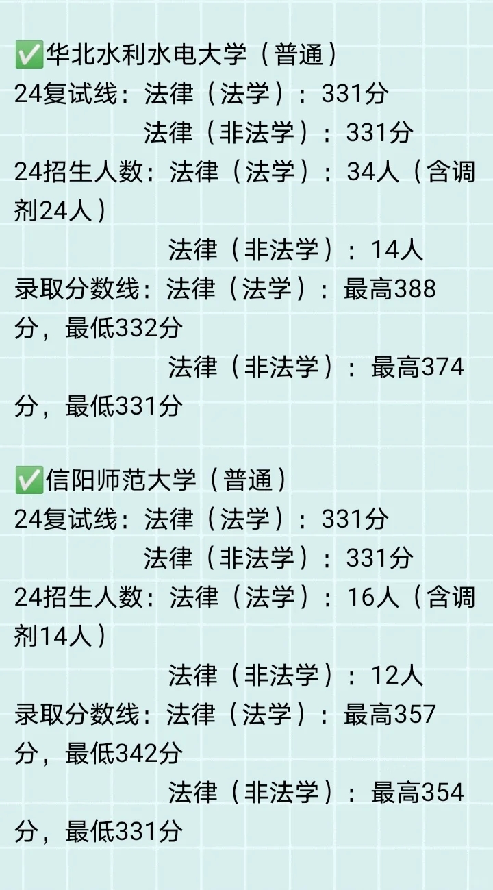 🎈24河南法硕录取情况大盘点！