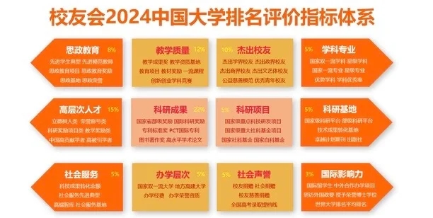 2024中国大学排名！快来看看你的学校排第几！