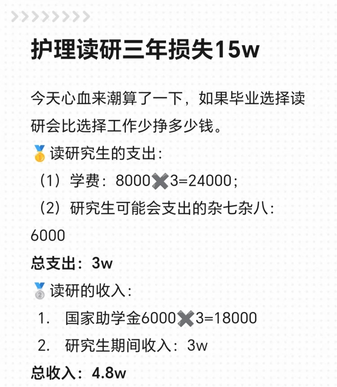 护理读研三年损失近15w