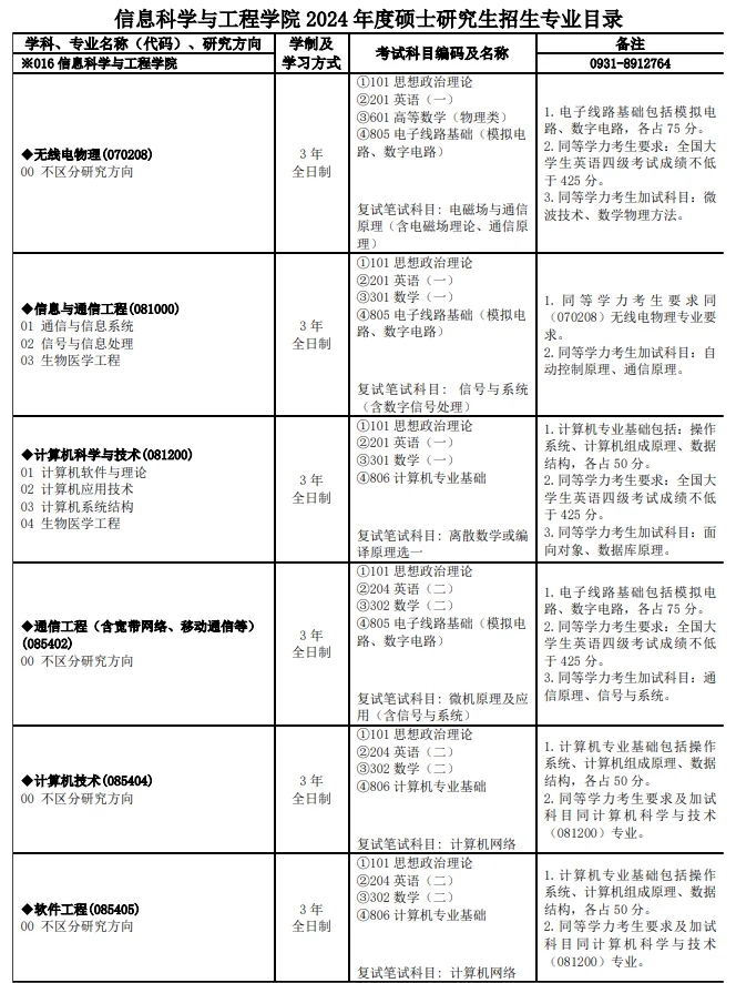 兰州大学2024年度硕士研究生招生专业目录