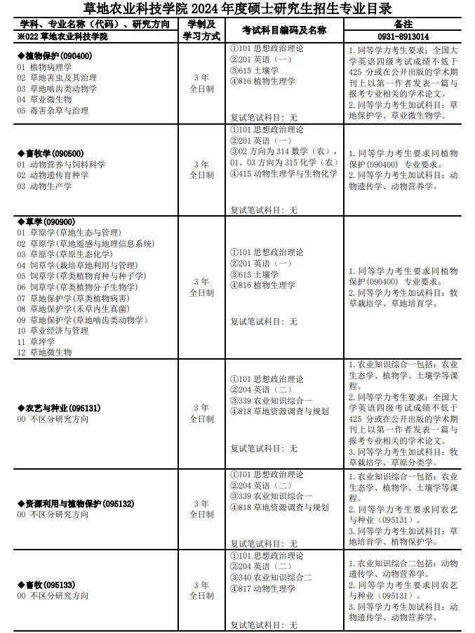 兰州大学2024年度硕士研究生招生专业目录