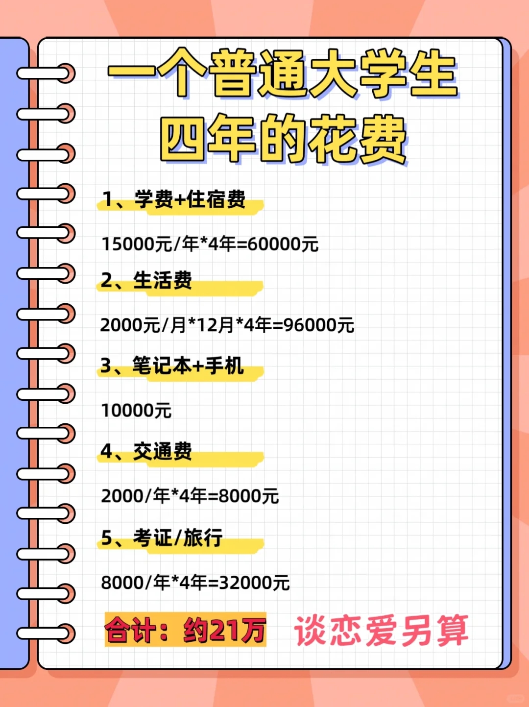 你知道普通大学生四年要花多少钱？