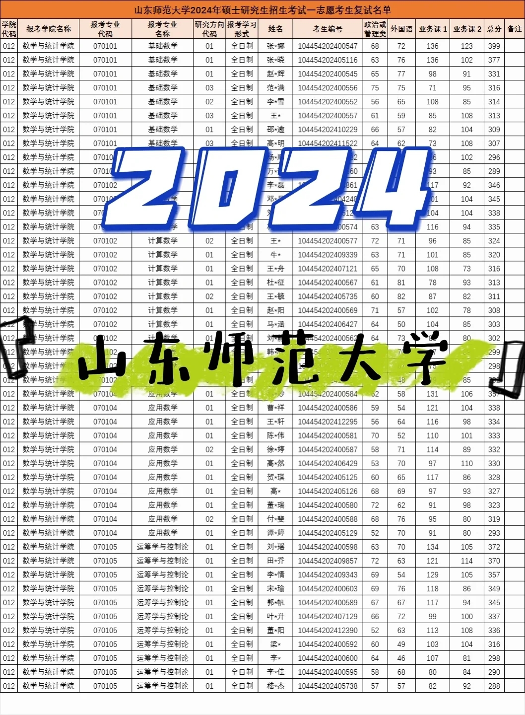 山东师范大学2024数学专业考研招生简析