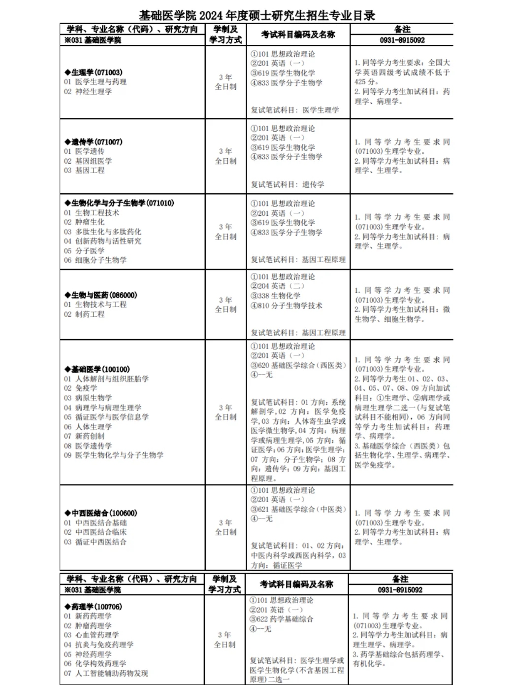 兰州大学2024年度硕士研究生招生专业目录