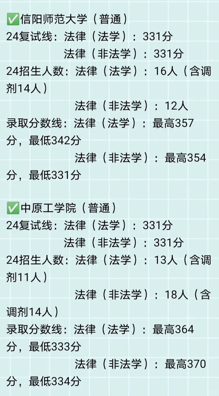 🎈24河南法硕录取情况大盘点！