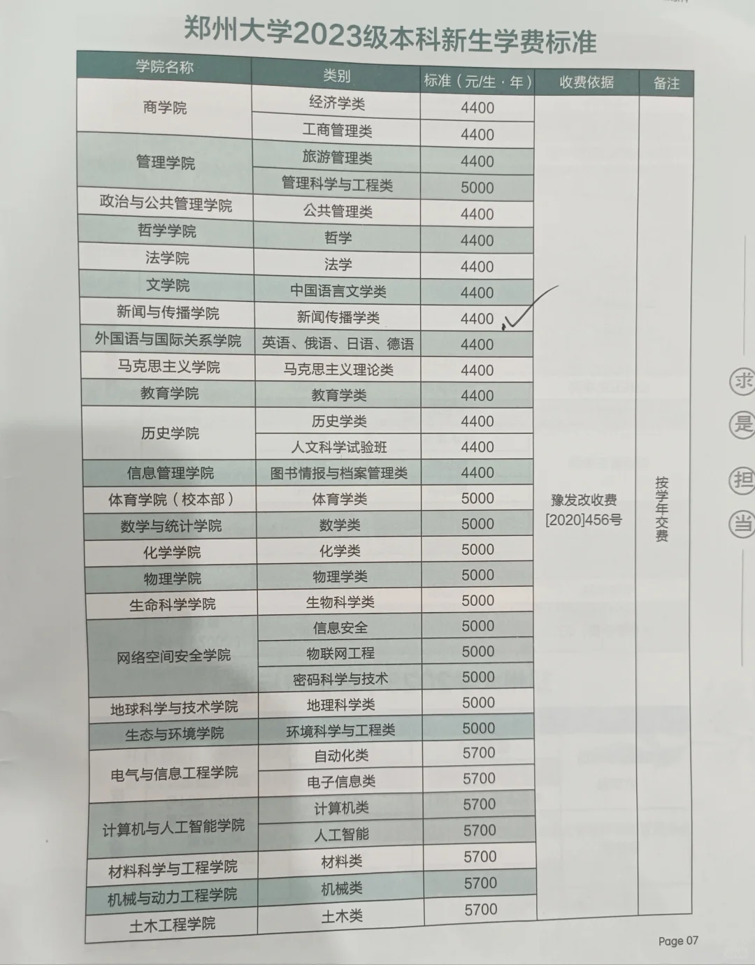 在郑大，多少生活费💰够？（附往届收费）