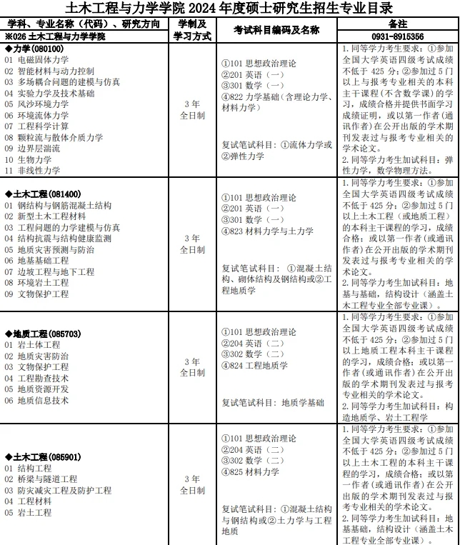 兰州大学2024年度硕士研究生招生专业目录