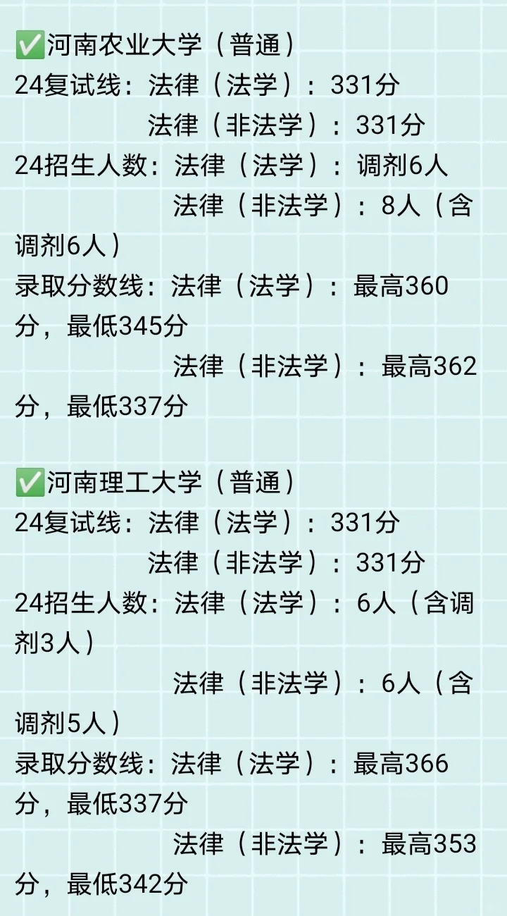 🎈24河南法硕录取情况大盘点！