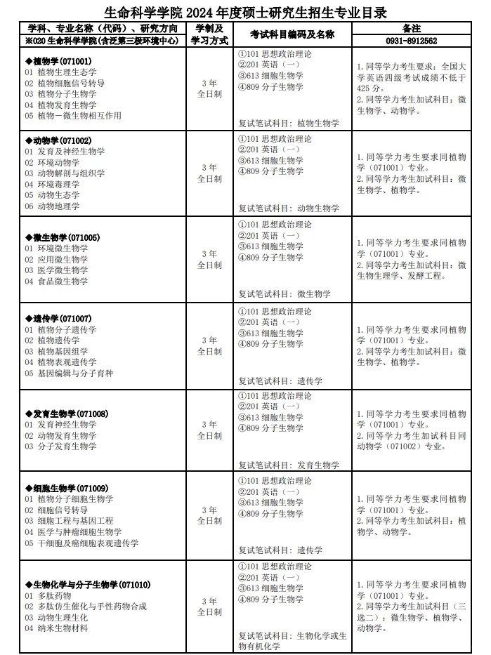 兰州大学2024年度硕士研究生招生专业目录