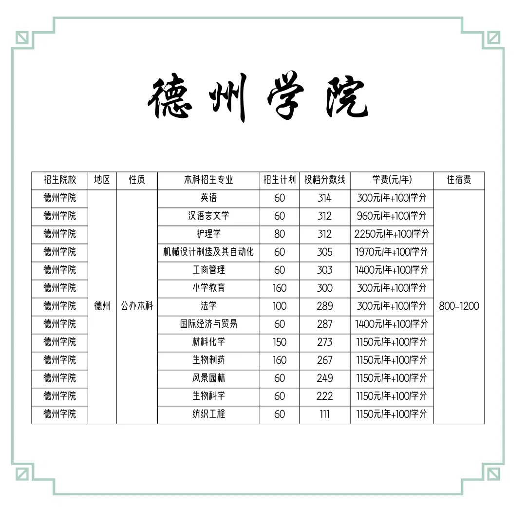 报考德州学院的进