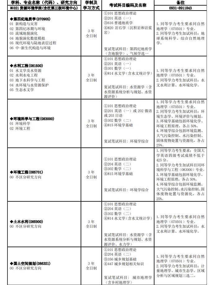 兰州大学2024年度硕士研究生招生专业目录