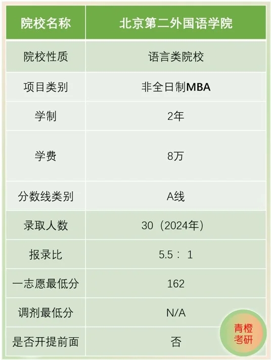 北京市择校分析(31) ~ 北京第二外国语学院