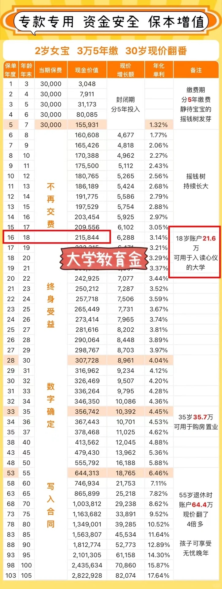 你知道普通大学生四年要花多少钱？