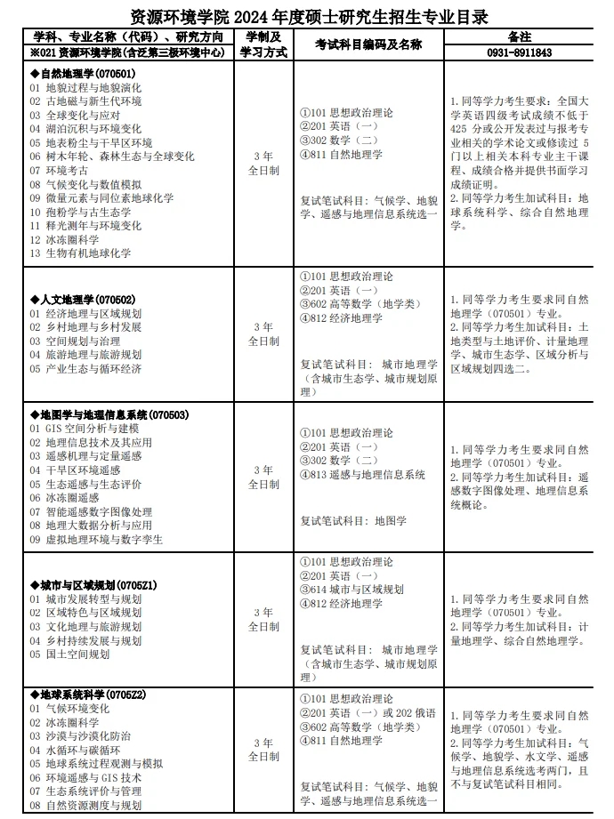 兰州大学2024年度硕士研究生招生专业目录