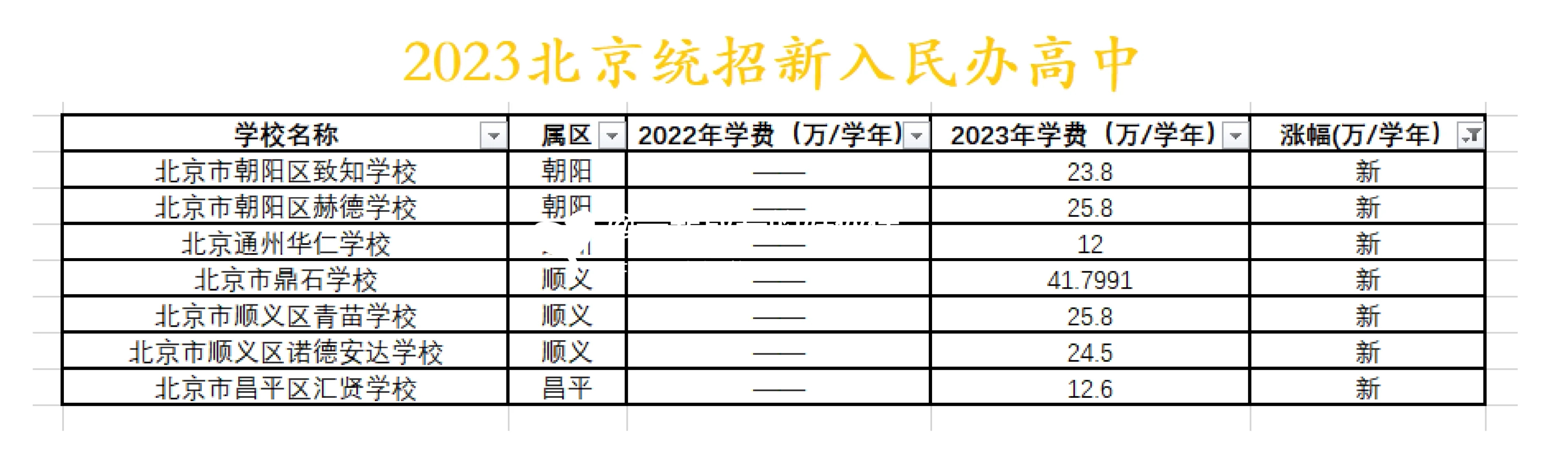 2023北京中招：民办校学费看涨