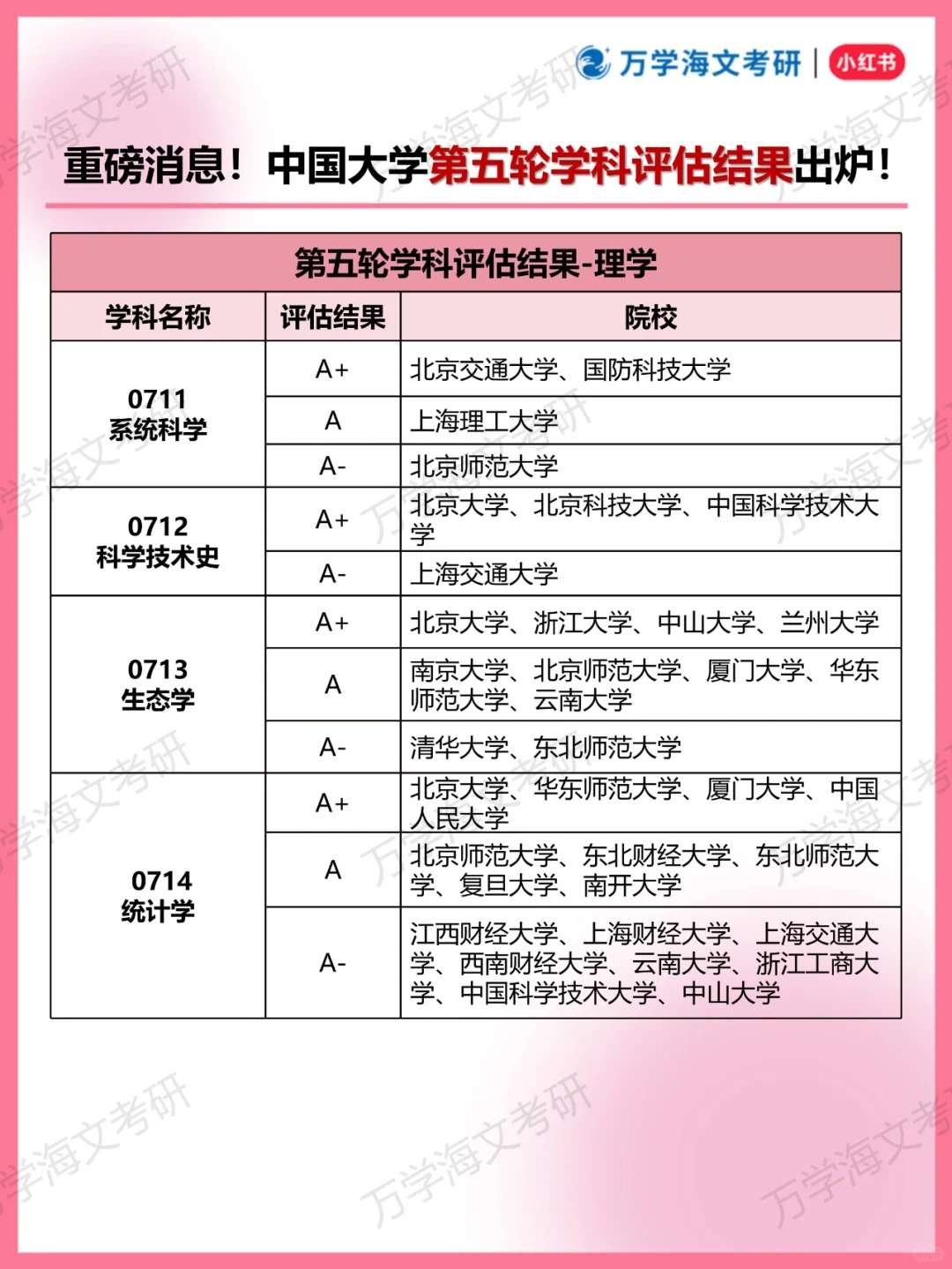 重磅！中国大学第五轮学科评估结果出炉！