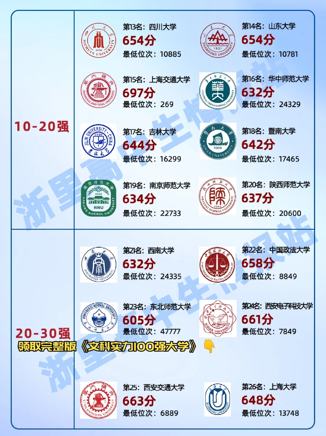 中国大学文科实力50强？