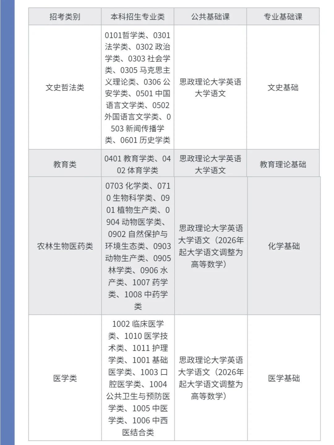 2023福建专升本院校|龙岩学院情报汇总