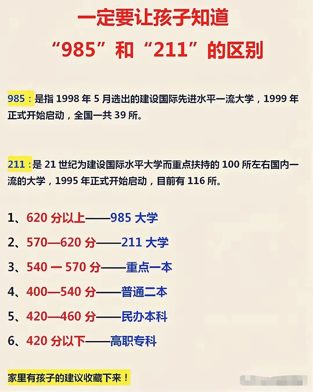 假如985有段位！！！