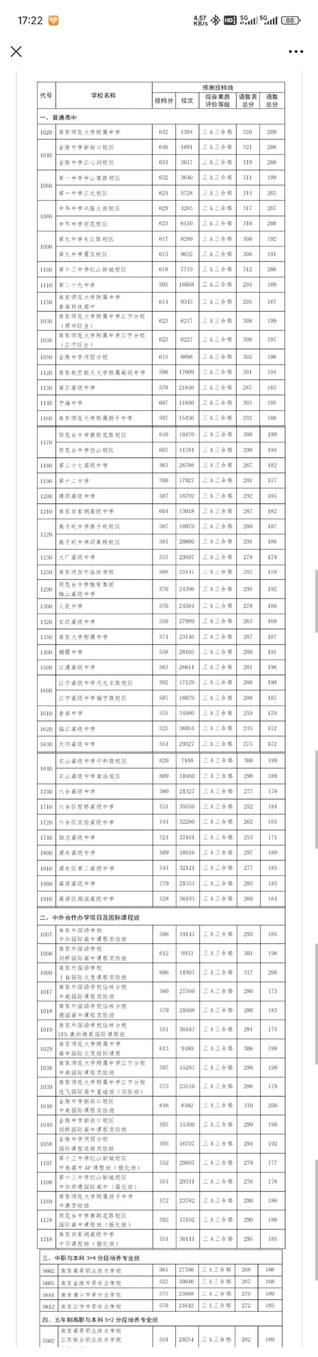 24年中考预估分数线出炉，29中也太可怕了