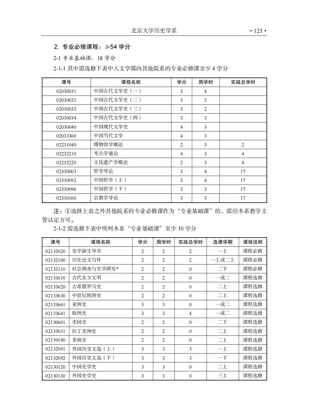 北京大学历史学专业培养方案