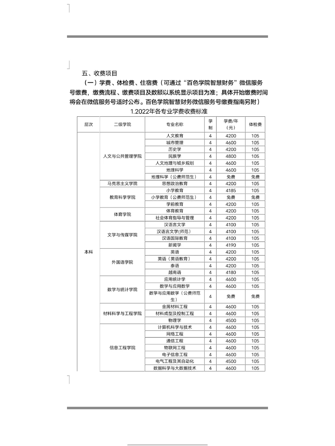 百色学院各二级学院及所设专业