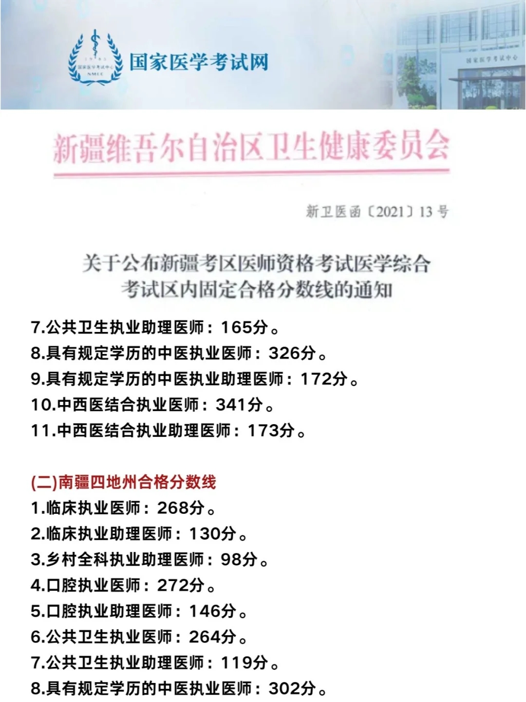 ⚠️注意|24年执业医师分数线有变化了？