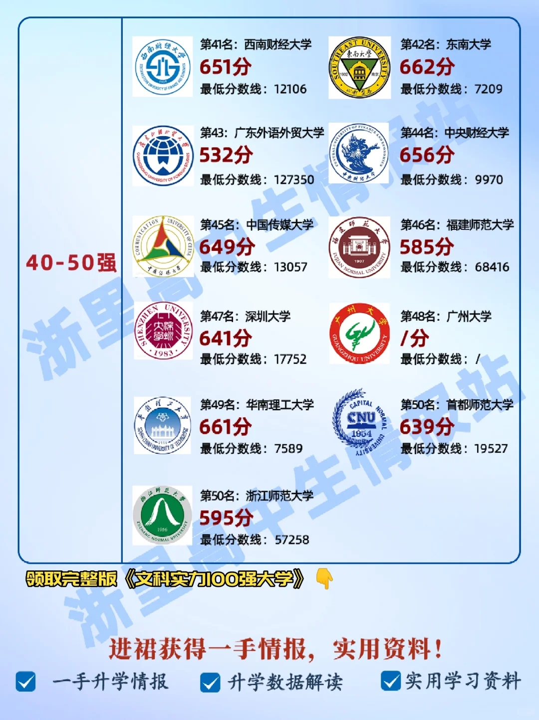 中国大学文科实力50强？