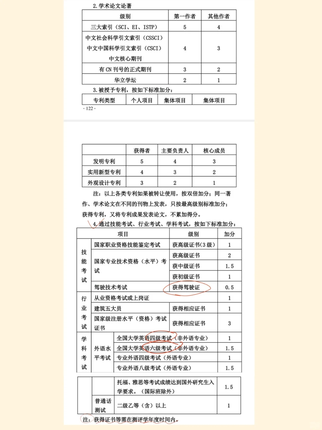 华立uu拿奖学金，还要提高综测分噢