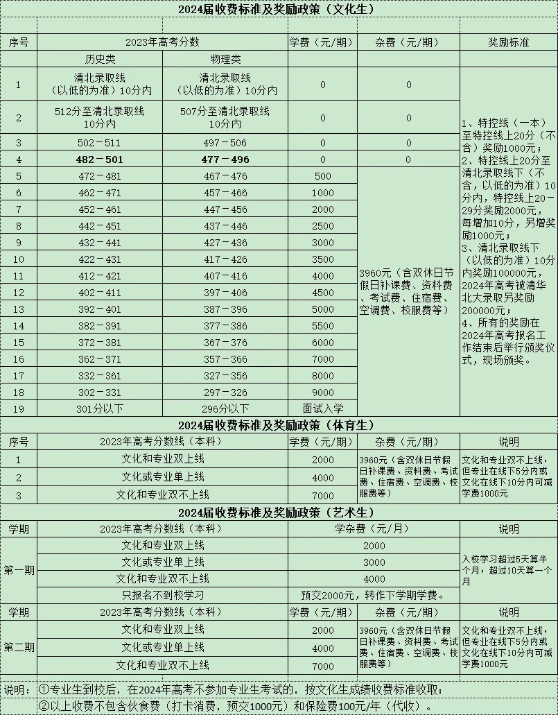 复读学校