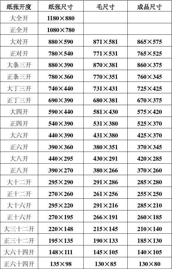 书刊开本的选择