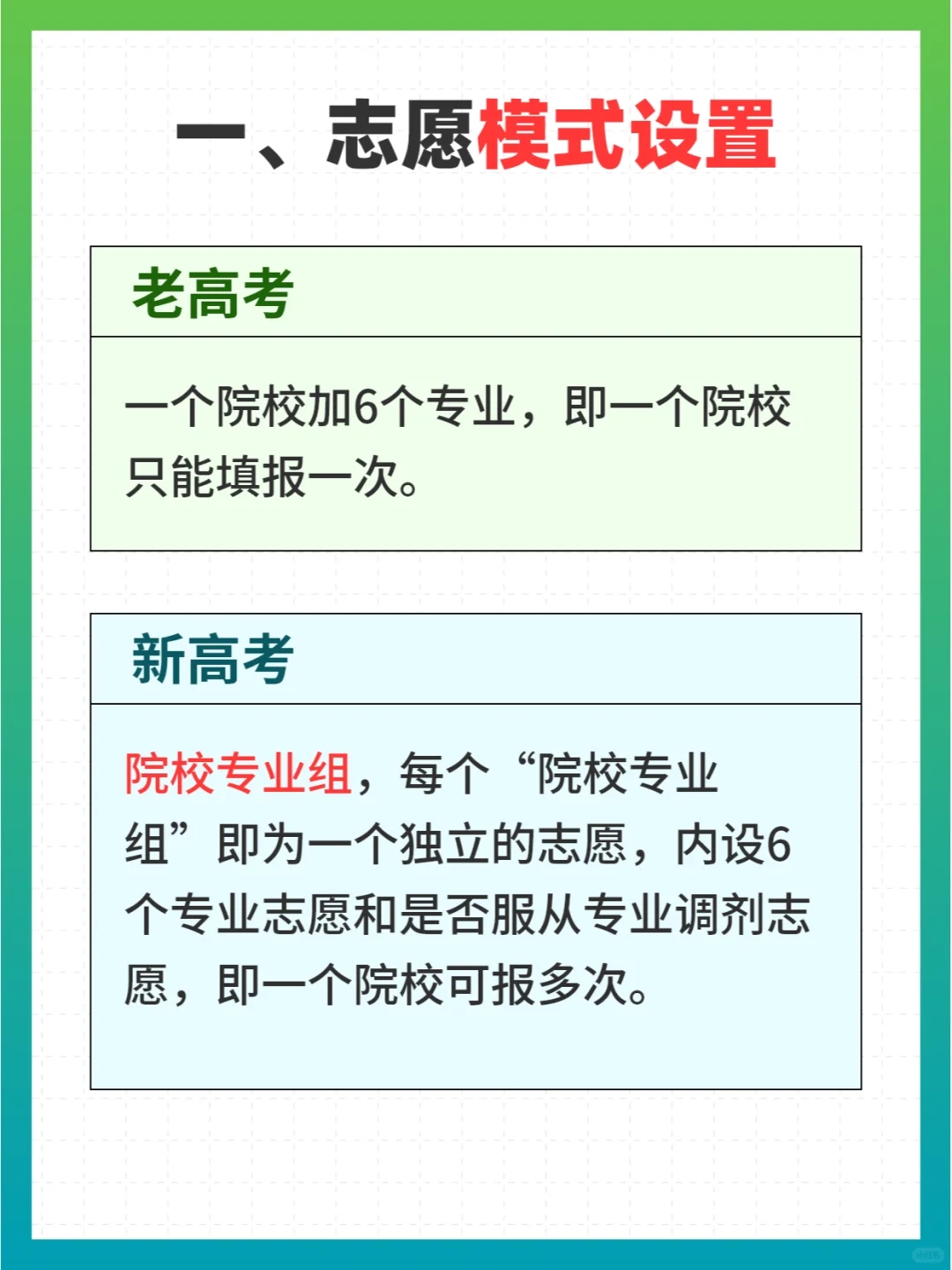 可算有人把江西新高考志愿填报说明白了！