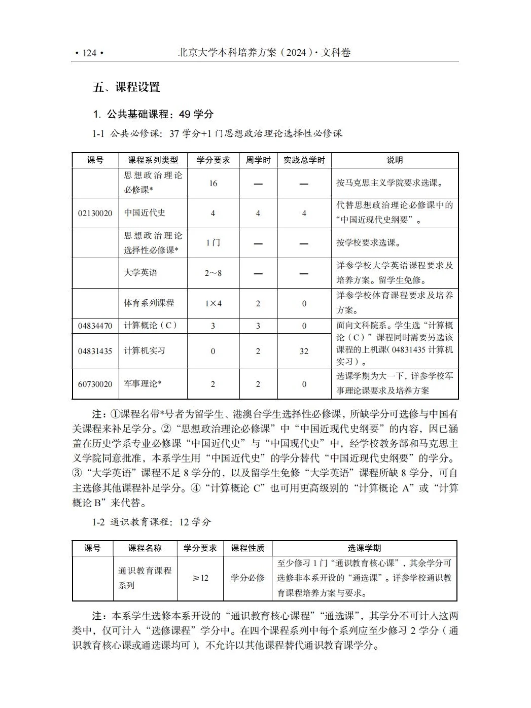 北京大学历史学专业培养方案